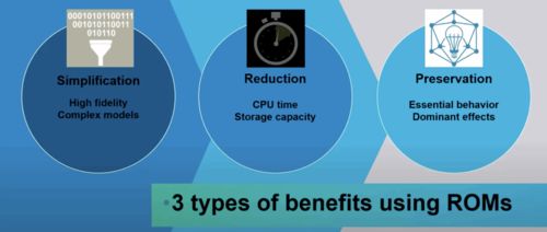 利用AI增強(qiáng)型EDA工具重新構(gòu)想電動汽車軟件開發(fā)
