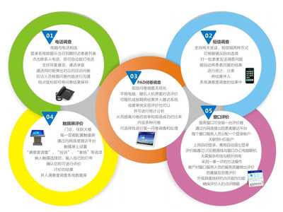 蝴蝶效應(yīng) 以醫(yī)療服務(wù)一體化軟件開發(fā)為支點(diǎn)，撬動患者滿意度持續(xù)提升